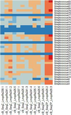 Isolation and characterization of bacteriophages specific to Streptococcus equi subspecies zooepidemicus and evaluation of efficacy ex vivo